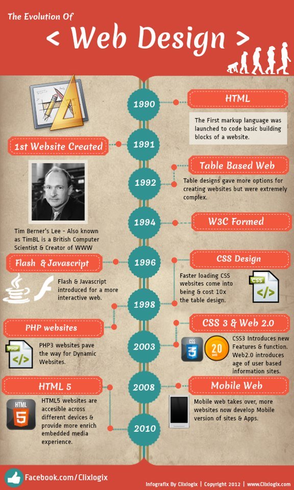 web-design-infographic1