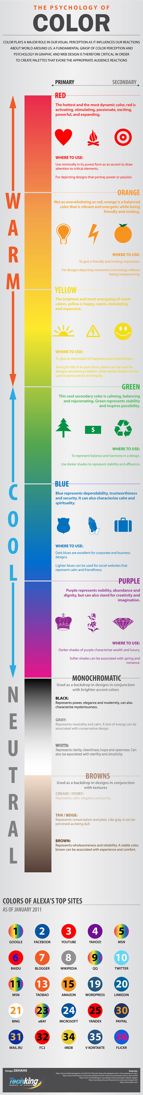 psycologie des couleurs