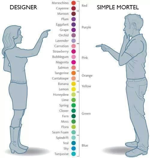 webdesigners vs normal people