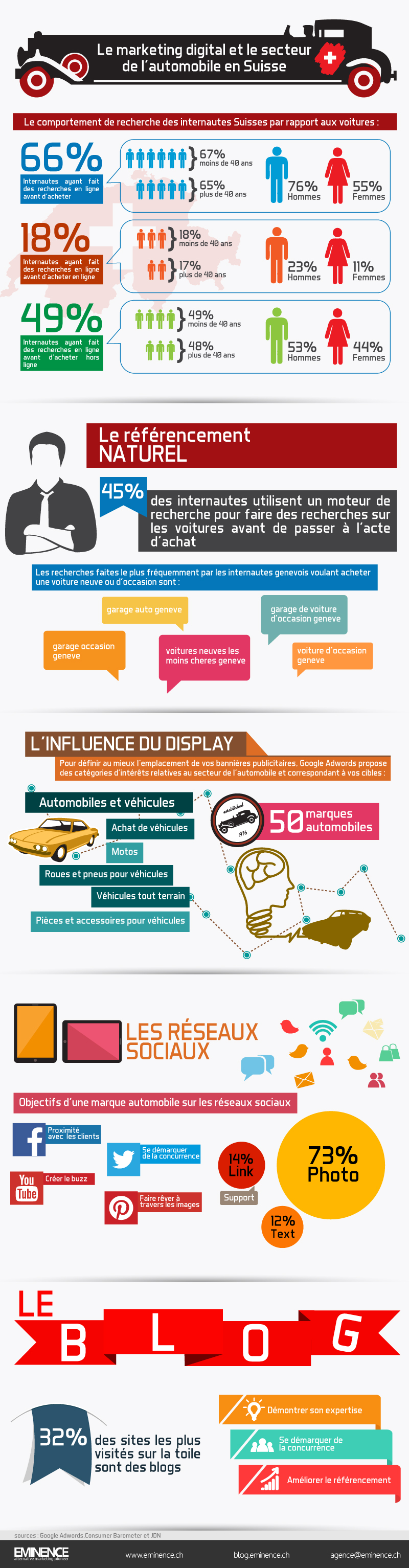 infographie secteur automobile 