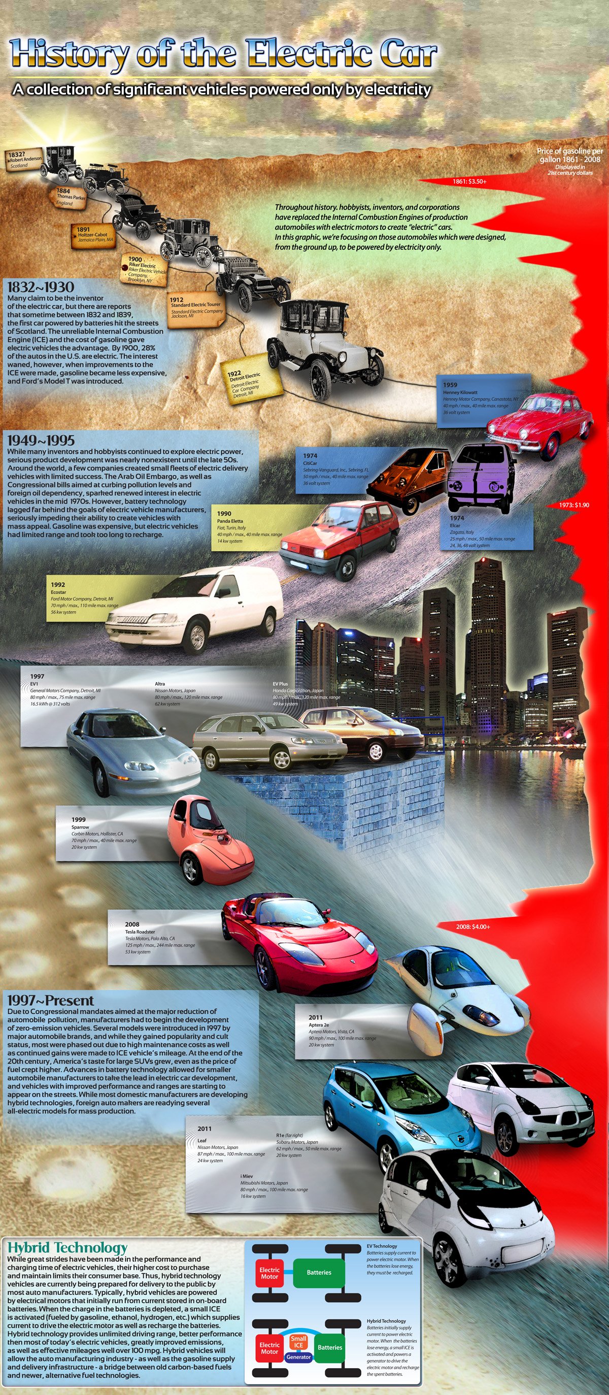 history-of-the-electric-car-transport-infographic