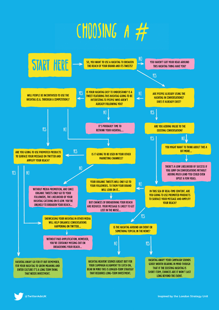 Infographie