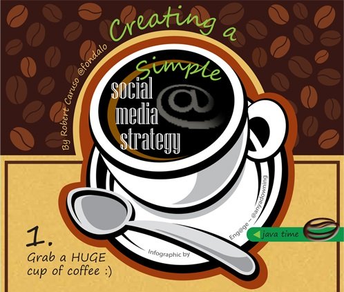 Comment créer une stratégie média sociaux?